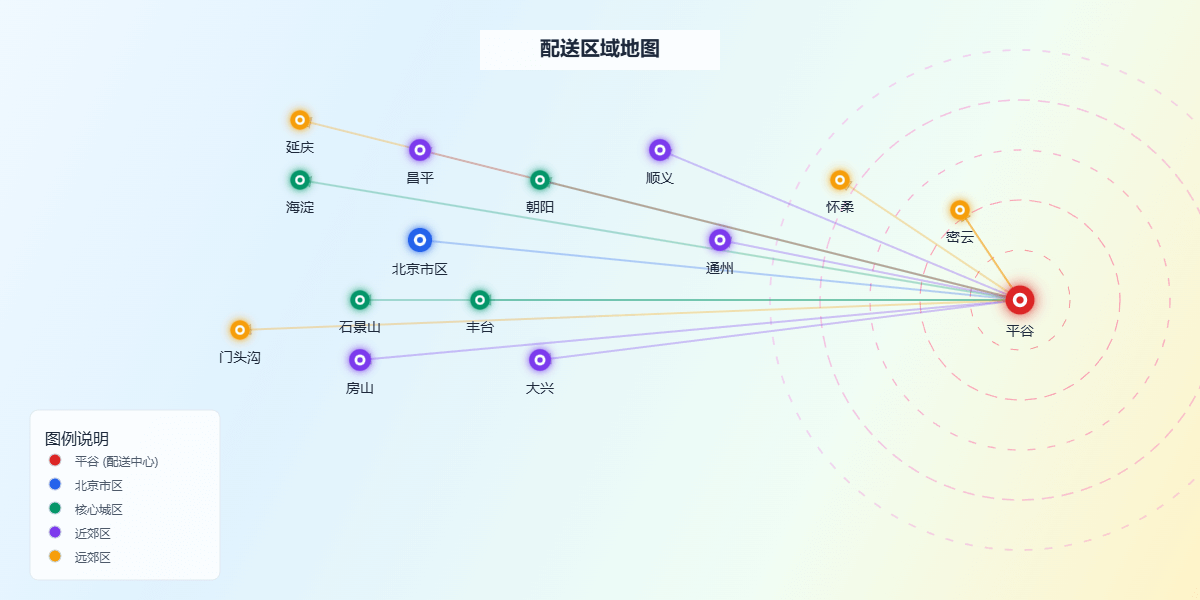 配送网络地图